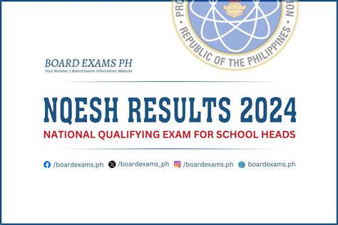 nqesh 2024 result|DepEd sets qualifying exams for school heads on May 26 .